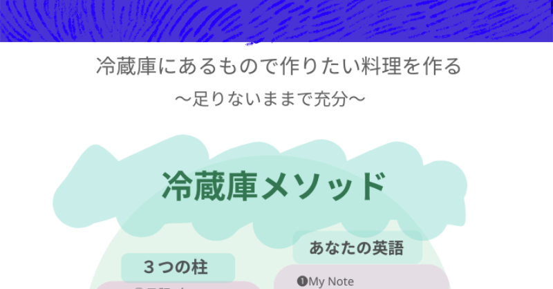 冷蔵庫メソッド